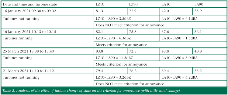 Palmer Figure 2 TIF Occasions Meeting Criterion