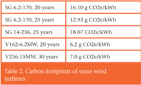 table 2 WF Nov Dec 25