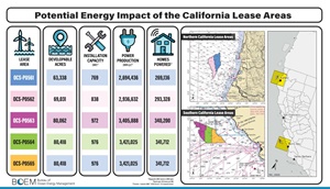 The first-ever California offshore wind lease sale BOEM Califoria offshore wind lease sale 300 200