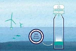 GBM Works and Ecowende collaborate for noise-reducing wind farm installation GBM Works and Ecowende collaborate for noise reducing wind farm installation