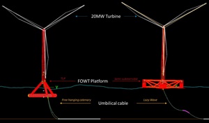 TLP and SS modelled in OrcaFlex. The mooring systems have been omitted for visualisation purposes but correspond to standard arrangements TLP and SS modelled in OrcaFlex. The mooring systems have been omitted for visualisation purposes but correspond to standard arrangements