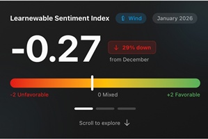 Learnewable index shows sharp decline in onshore wind sentiment in the USA